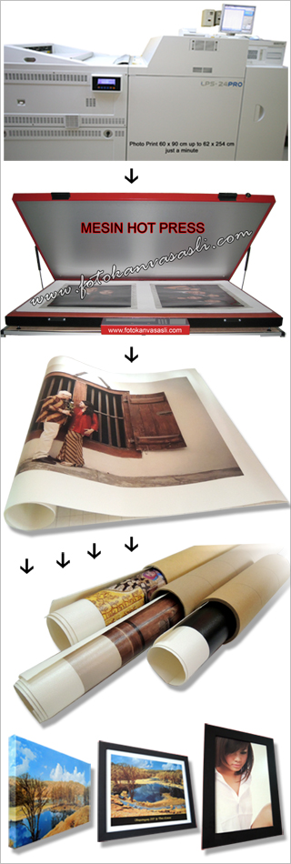 proses foto kanvas asli